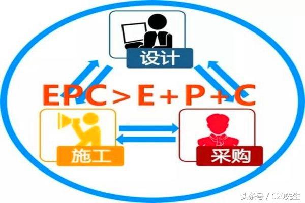 工程總承包,設(shè)計(jì)院和施工企業(yè)誰更行?